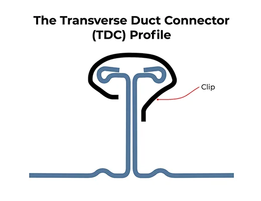 Transverse-Duct-Connector-TDC-Profile-with-Clip.jpeg